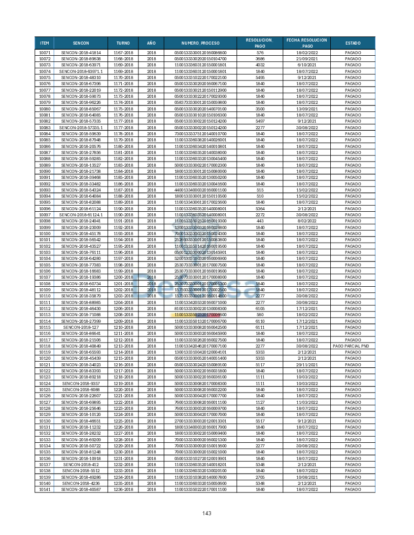 Turnos Pagados Articulo 53.pdf 143